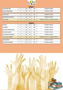 SOF-2020-21 – Science-page-2