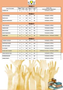 SOF-2020 21 – Science-page1