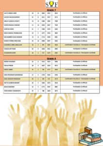 SOF_2020 21 – Maths-page2